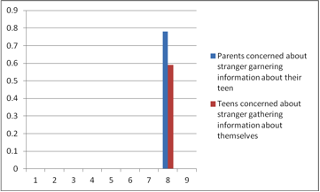 Stranger Danger Infographic