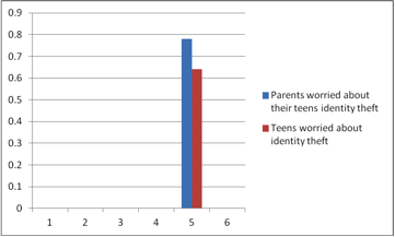 Stranger Danger Infographic